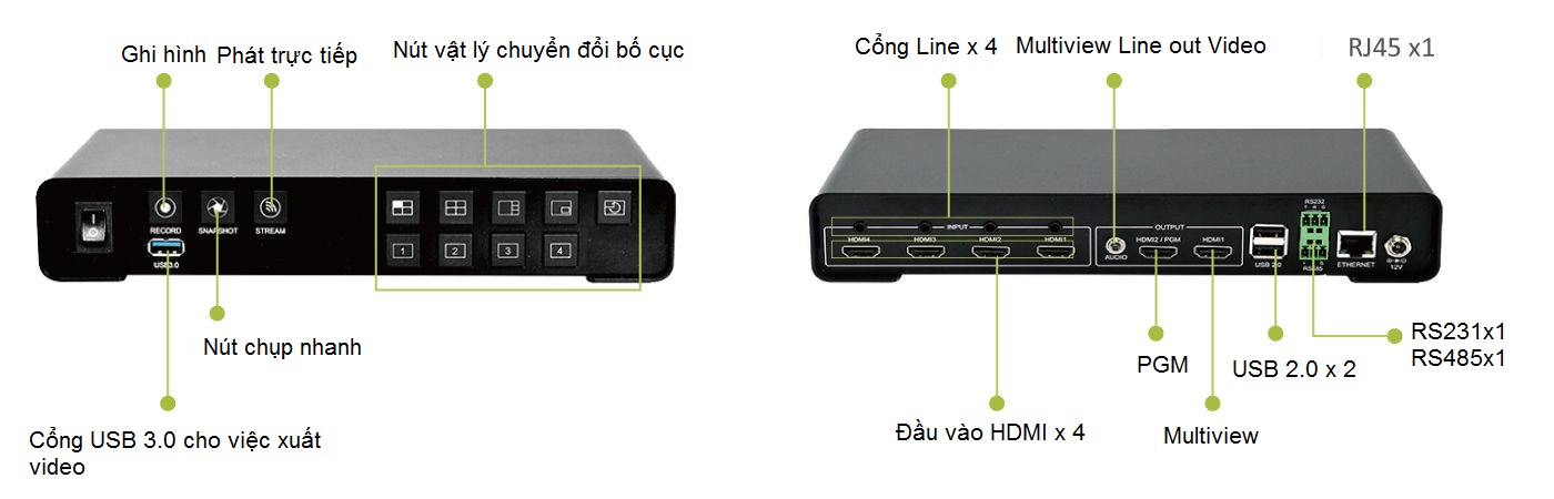 Giao diện của ​HD MAX 6100